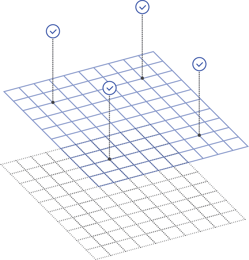 validators validators